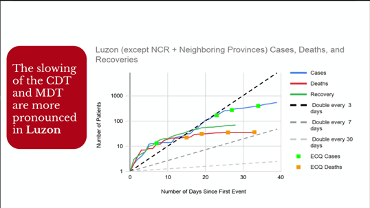 Lockdown sacrifices pay off – COVID 19 cases&nbsp;flatten