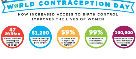 47 million women lose access to contraception due to Covid 19 restrictions, 7 million unplanned pregnancies&nbsp;seen-UN