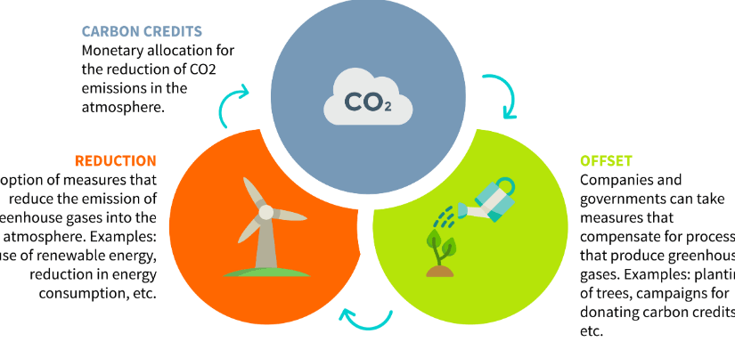 UN-inspired “carbon credits” launched by Bayer as incentive to “climate-smart” practising&nbsp;farmers
