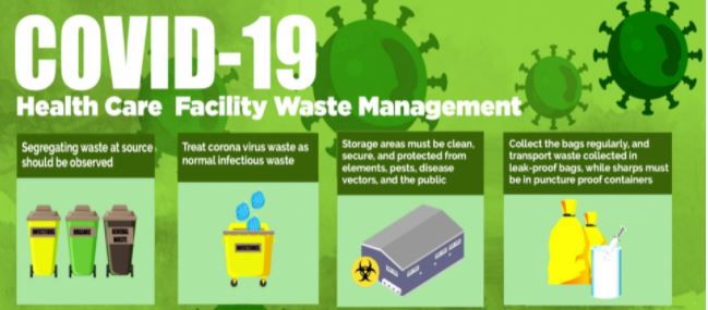 Healthcare waste management to be implemented by DENR to address increasing infectious waste problem from Covid&nbsp;19
