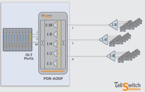 Israeli tech company sees market growth in telecommunications, AODF market post Covid 19 as need for internet connections&nbsp;heightens