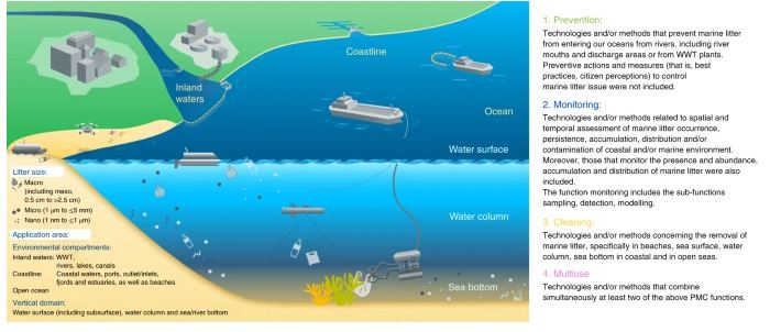 DENR adopts National Plan of Action for prevention and reduction of marine litter toward “zero waste” Philippine waters by&nbsp;2040